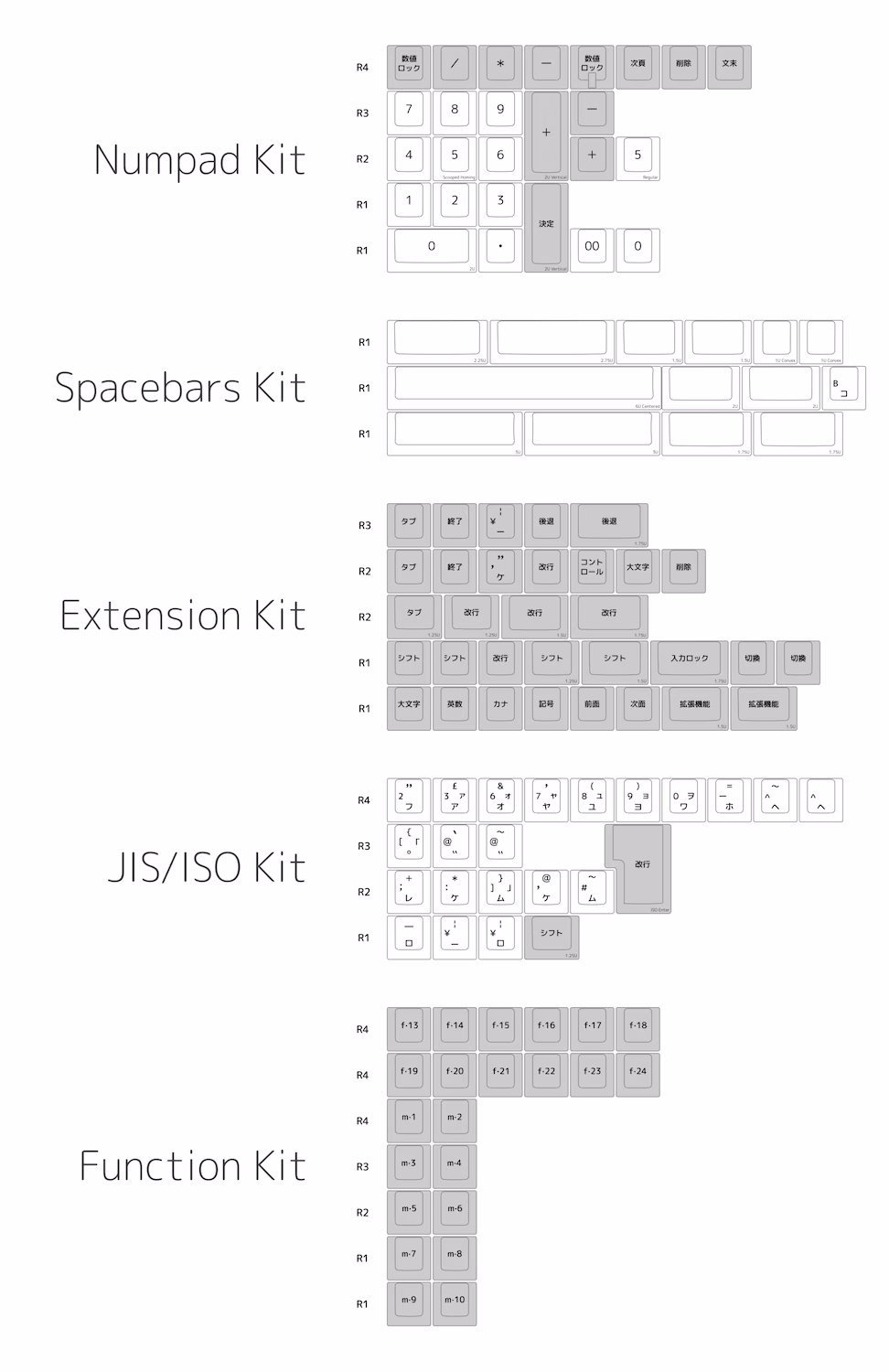 R2 Extra Kits