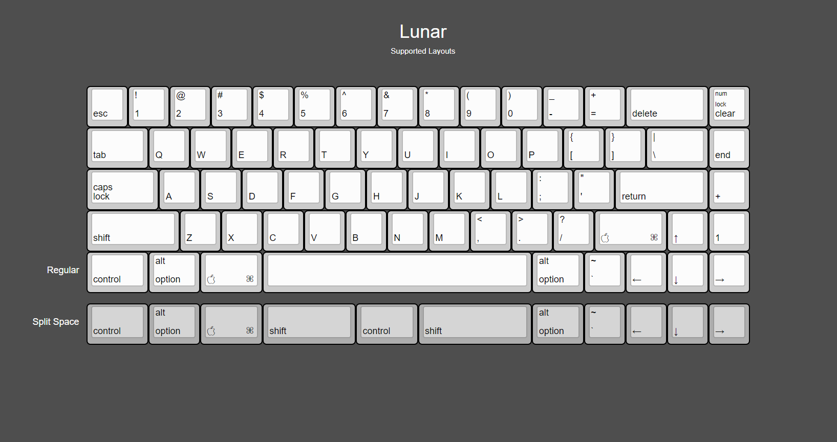 Specifications Table Header